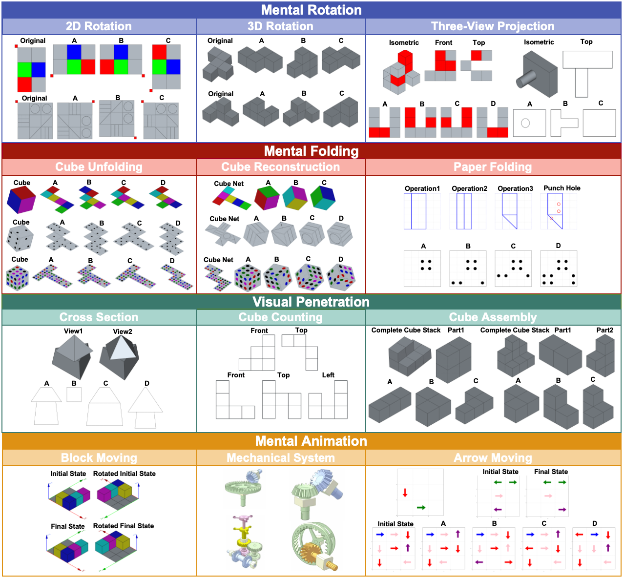 Figure 2 placeholder