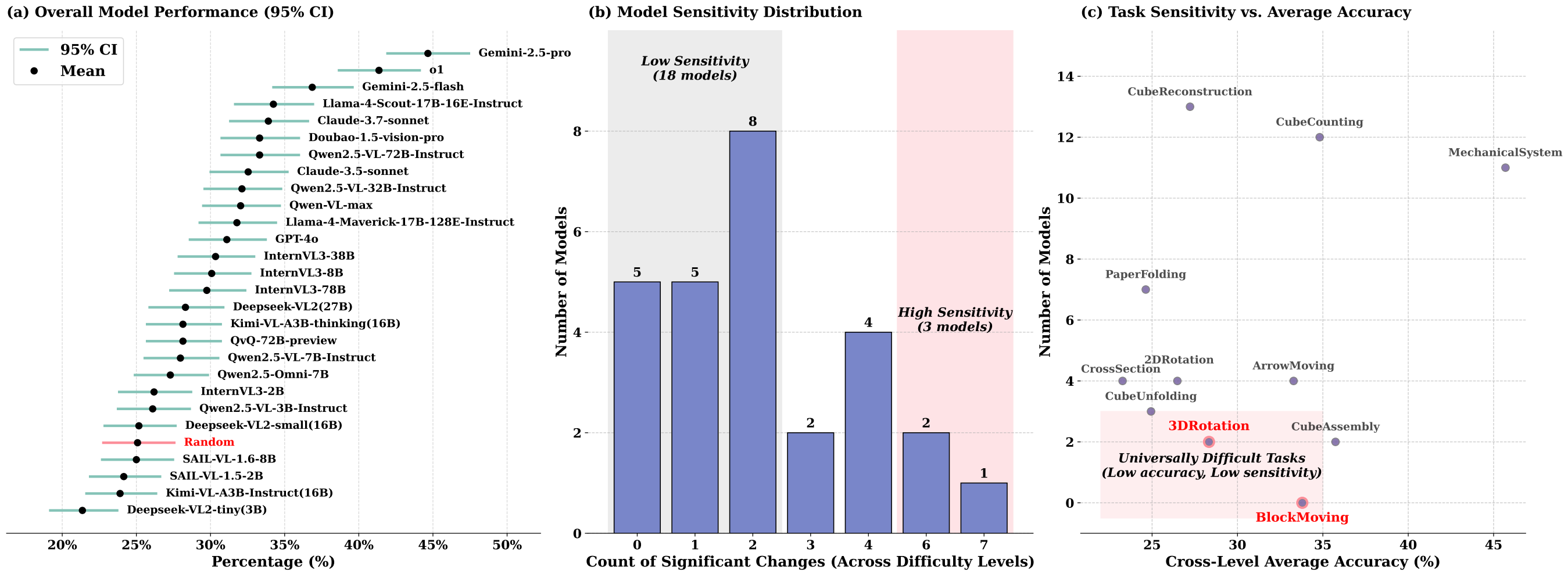 Figure 4 placeholder