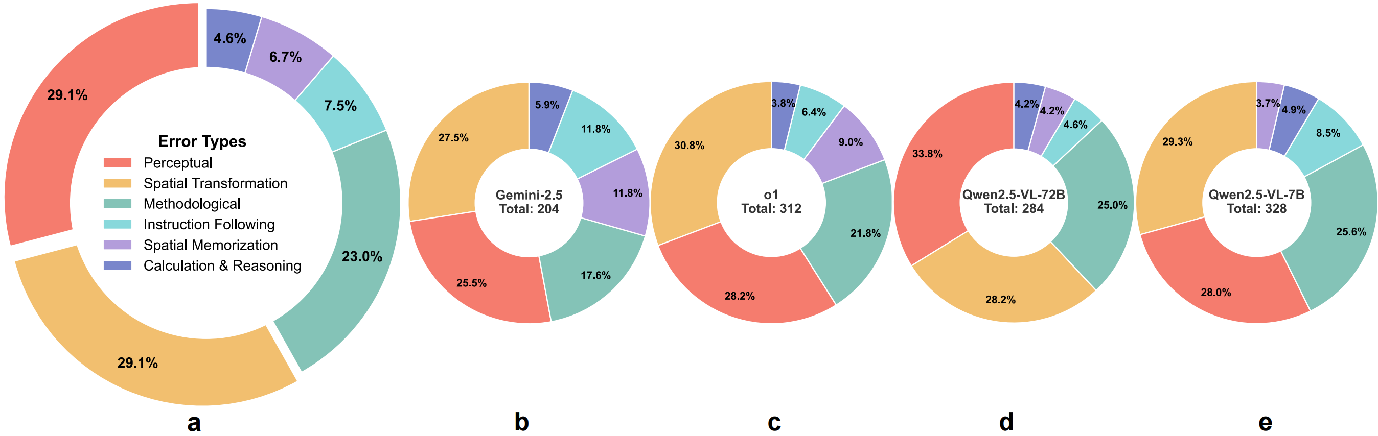 Figure 5 placeholder