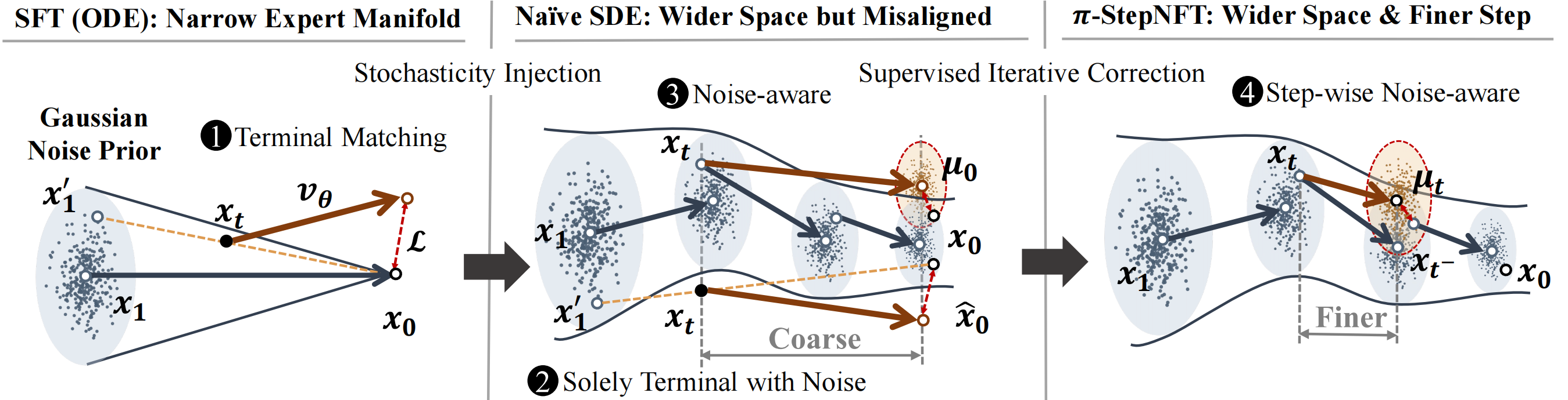 Figure 1 — Comparison of training paradigms